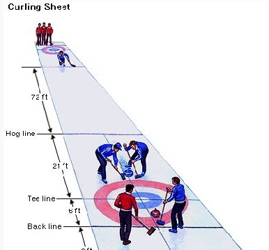 冰壶场地尺寸及规则图片