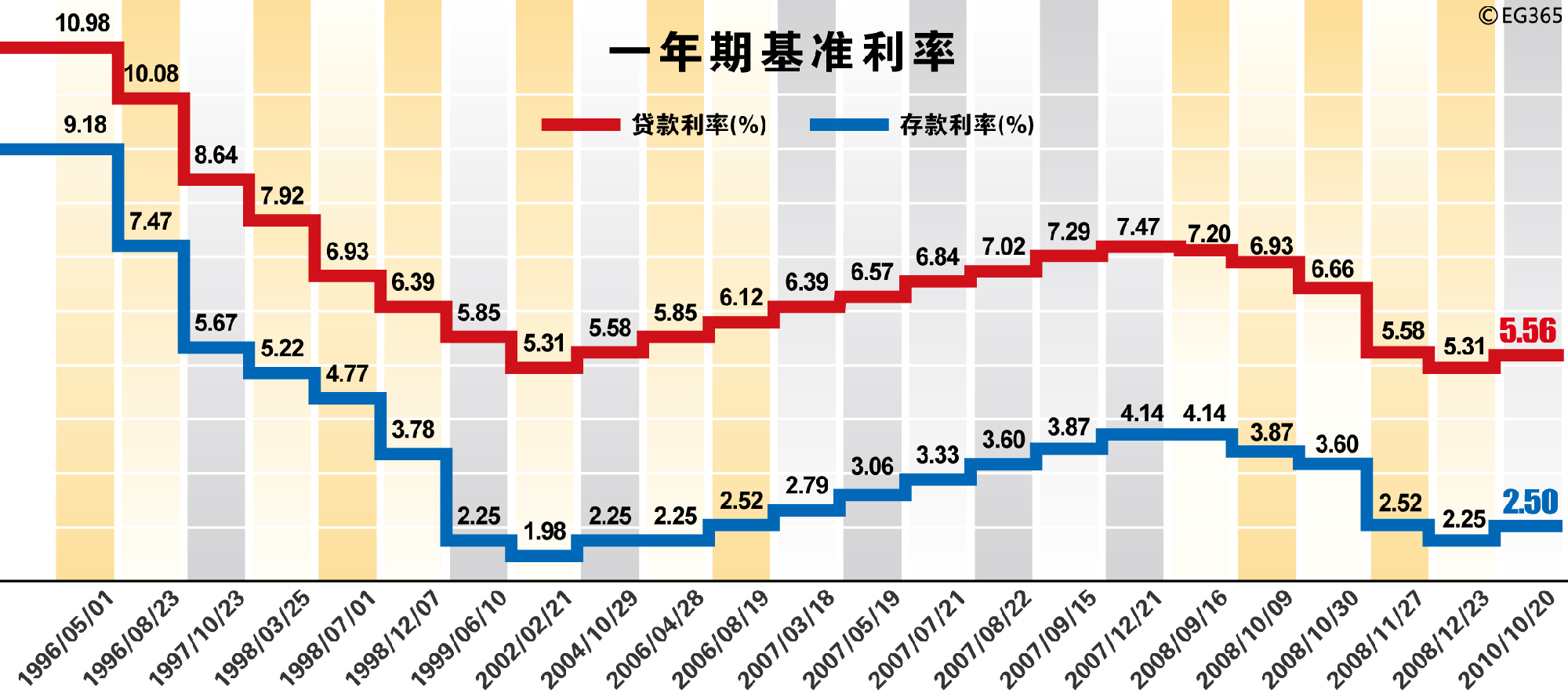 基準利率是哪種利率_基準利率和浮動利率_ - 知財網