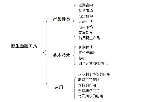 金融衍生工具(含答案)