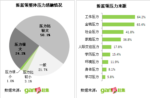 都市新蓝领生存报告