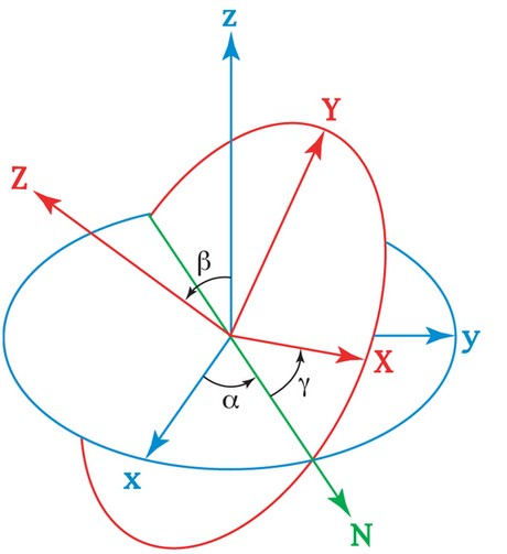 在数论中,欧拉定理(euler theorem,也称费马