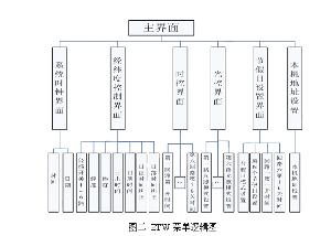 ETW菜单逻辑