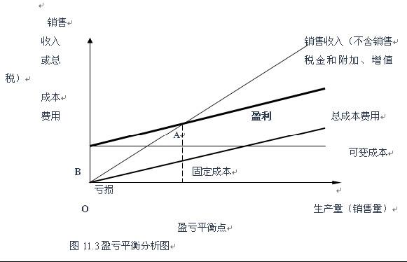 盈亏 盈亏平衡点怎么计算?问:请说地通俗易懂点,最好举例解释一下.