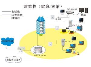 同轴线应用连接图