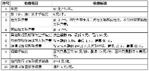 收费标准