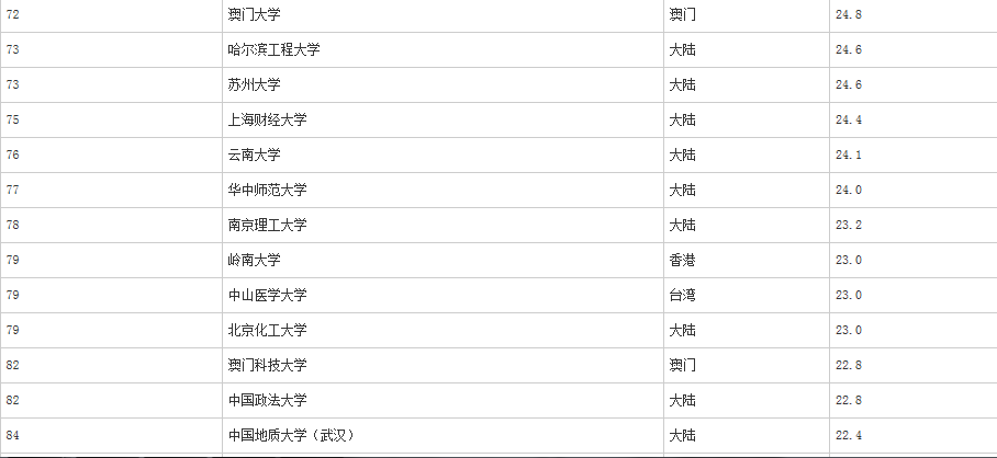 台湾大学分数线(2023港澳联考录取分数公布)