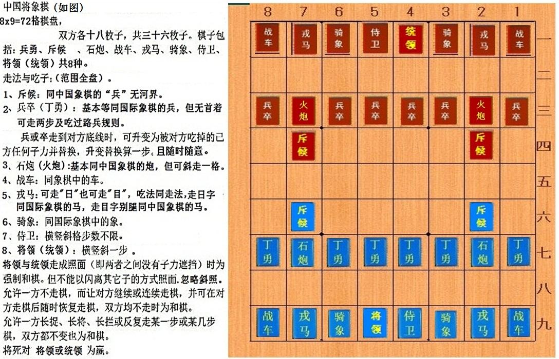 日本将棋日本将棋招术