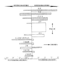 双因素理论