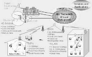 第四代移动通信系统