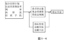 货币供应量