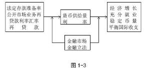 货币供应量