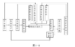 货币供应