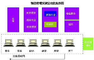 标准的现代物流企业和第三方物流