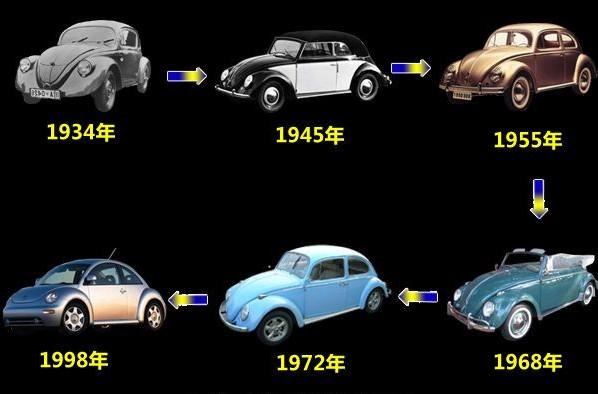 大众甲壳虫汽车的发展史