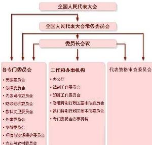 人大机构