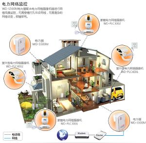 实际应用图