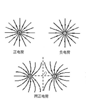 电荷什么意思 电荷保单
