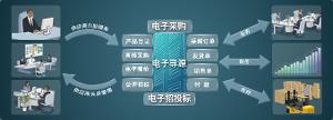 采购管理软件