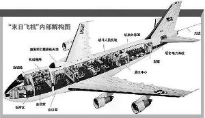 末日飞机内部结构