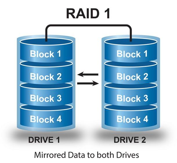 Acronis не видит raid