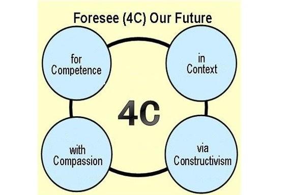 4cs營銷理論