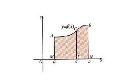 定积分05π到π(sinx 1/x)dx