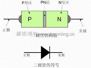 pn结