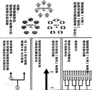 7的3次方意义