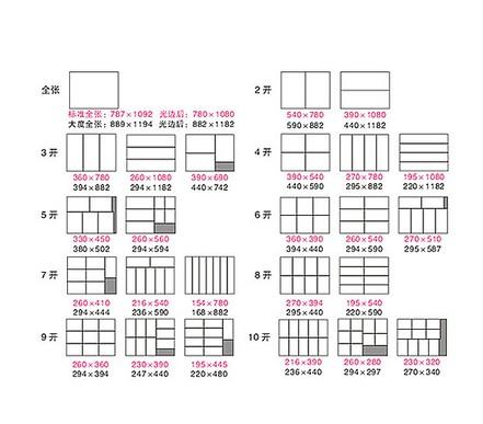 纸张尺寸对比示意图-千图网