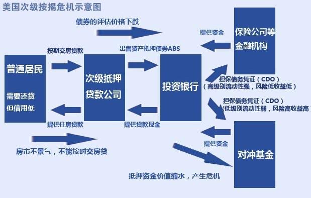 美国保险公司为什么倒闭 在次贷危机倒闭的美国著名保险公司是