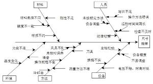 鱼骨图