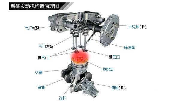 高速柴油机配气凸轮优化设计综述