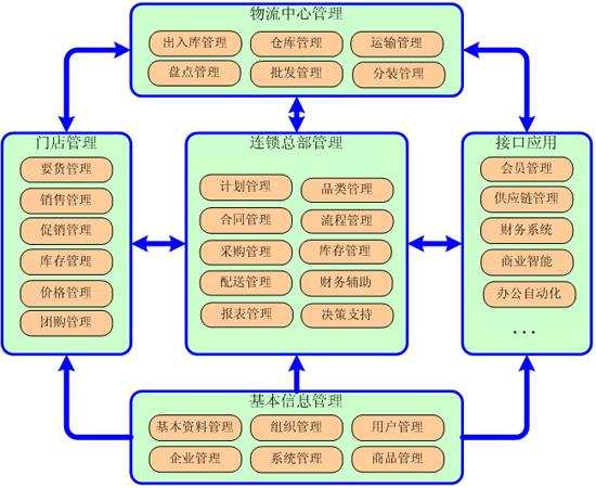 超市点货系统