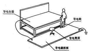 桌面接地
