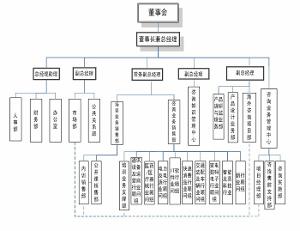 搜狗搜索引擎组织结构图=搜狗搜索引擎属于哪家公司