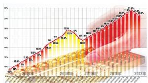 准备金利率