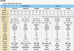 蜂窝斜管填料