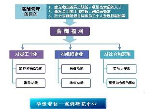 薪酬公平管理