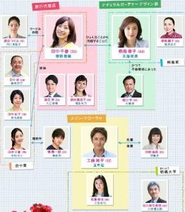 不结婚 12年出品的日本电视剧 搜狗百科