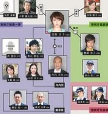 人物关系