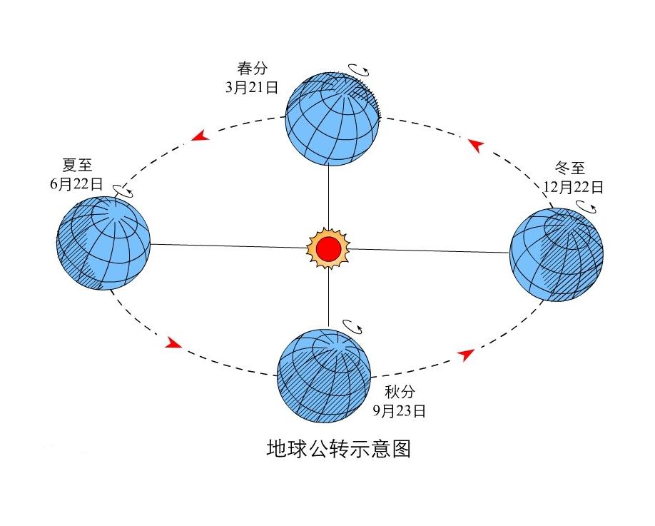 公转