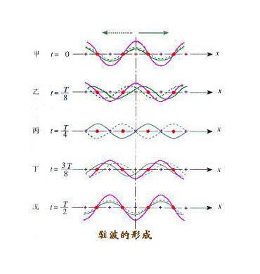 如何根据表达式来判断某个波是否为均匀平面波?