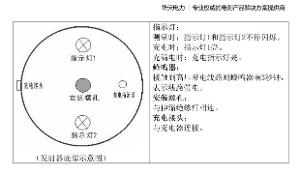 TAG-8000——发射器底部示意图