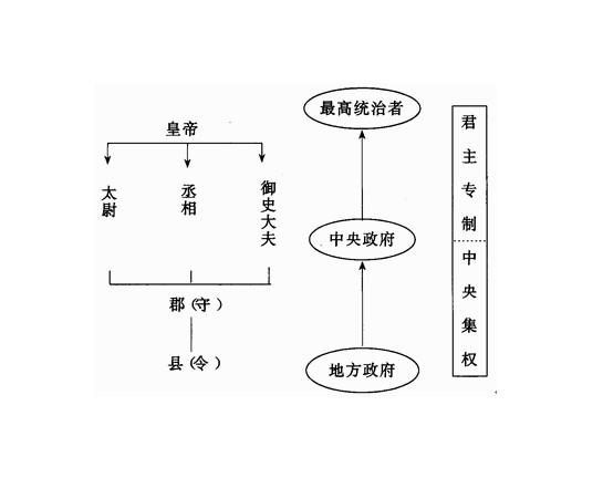 郡国制图片