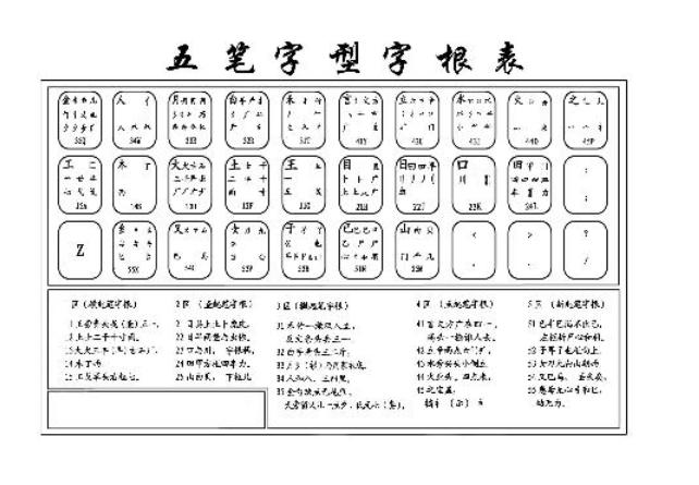 五笔字根口诀各句的解释