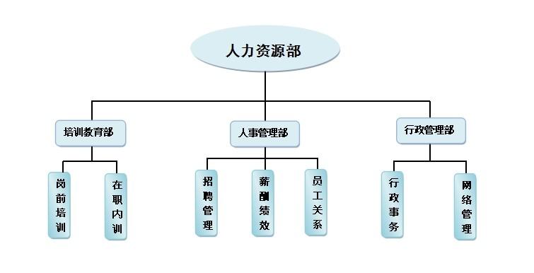 【创新】xx集团公司人力资源部五年战略规划项目建议书