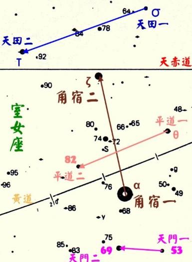 角宿天区包括11个星官,主要位于室女座,也包括后发座,长蛇座,半人马座