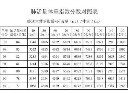 肺活量体重指数