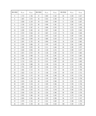 f检验临界值表0.025图片