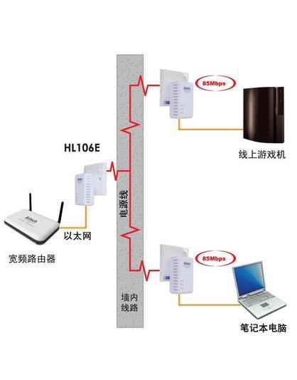 光纤入户暗线走法走线图片